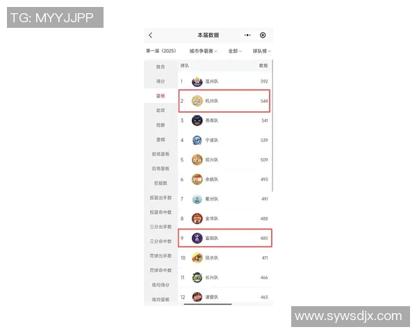 杭州足球队在选拔赛积分榜上以92分稳居第一名展现强劲实力 杭州足球队在选拔赛积分榜上以92分稳居第一名展现强劲实力