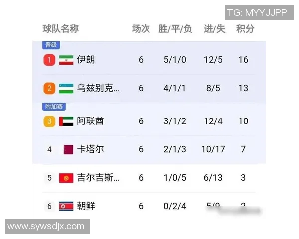 南京足球队在奥运会积分榜上以73分稳居第一名展现强大实力