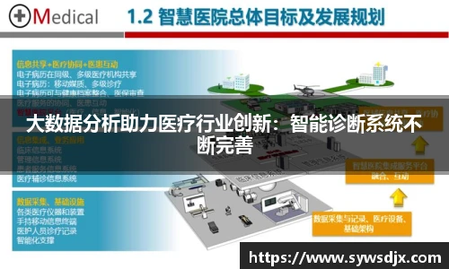 大数据分析助力医疗行业创新：智能诊断系统不断完善